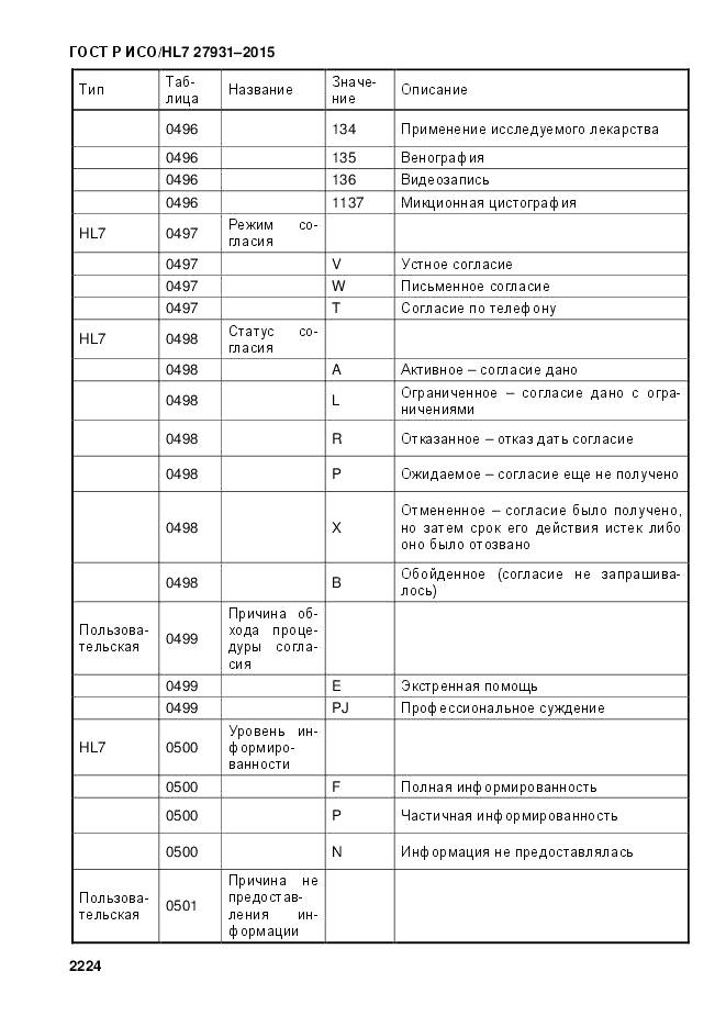 ГОСТ Р ИСО/HL 7 27931-2015, страница 2231